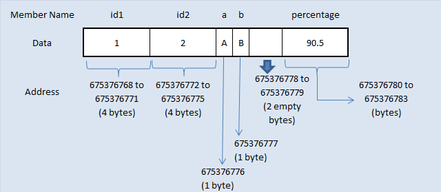 purebasic image memory allocation