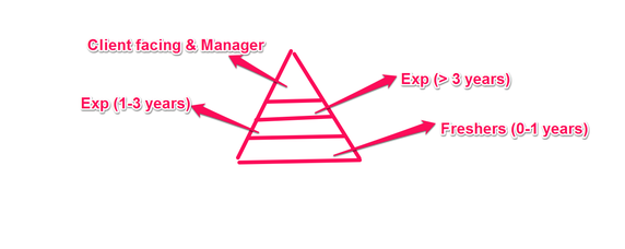 pyramid-business-model
