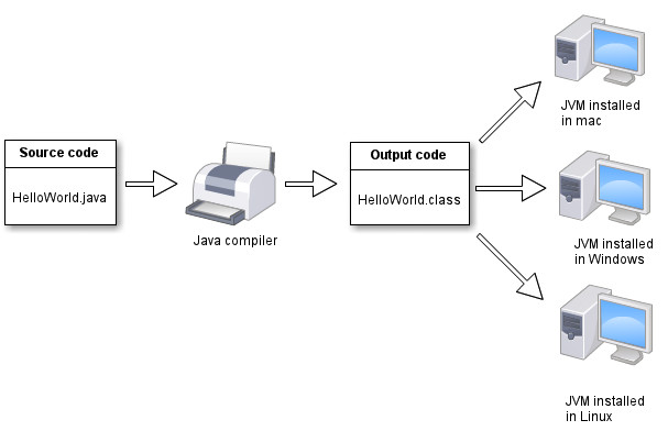 online java project compiler